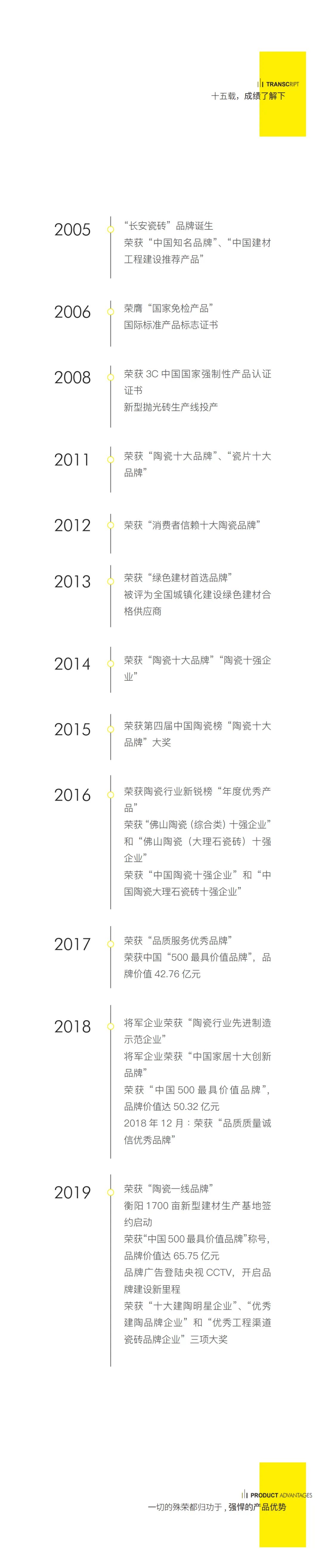 馭夢前行——2020年長安瓷磚邀您共啟財富大門(圖9)